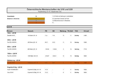 Vorschau ÖM U16 U20 Leichtathletik 2023